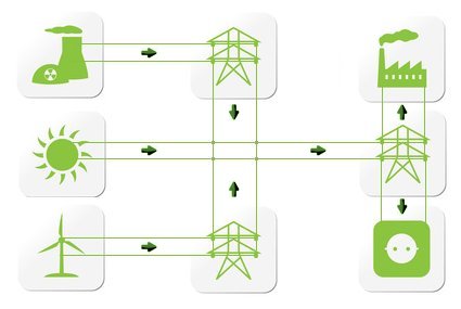 schematische Darstellung Strommix